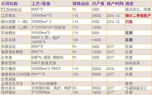 尋底路漫漫，鎳價(jià)支撐在何方丨一德有色