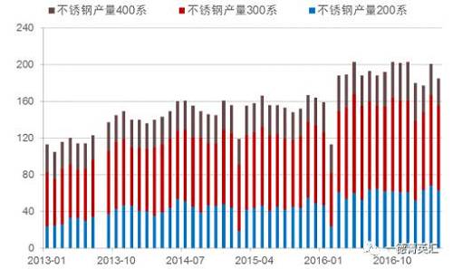 尋底路漫漫，鎳價(jià)支撐在何方丨一德有色