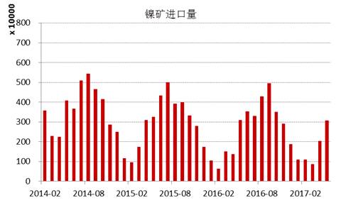 產(chǎn)業(yè)利空盡放，鎳價(jià)三季度或?qū)⒂瓉硎锕庳掳肽晖顿Y報(bào)告
