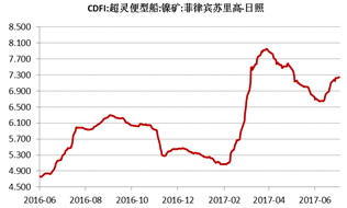 產(chǎn)業(yè)利空盡放，鎳價(jià)三季度或?qū)⒂瓉硎锕庳掳肽晖顿Y報(bào)告