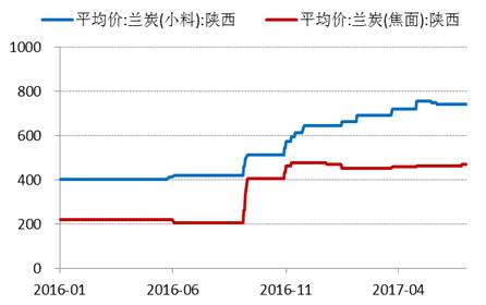 產(chǎn)業(yè)利空盡放，鎳價(jià)三季度或?qū)⒂瓉硎锕庳掳肽晖顿Y報(bào)告