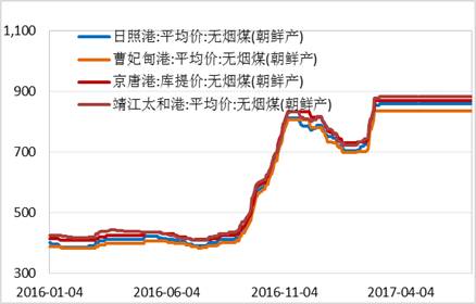 產(chǎn)業(yè)利空盡放，鎳價(jià)三季度或?qū)⒂瓉硎锕庳掳肽晖顿Y報(bào)告