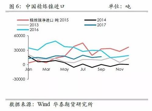 鎳鐵供應(yīng)緊張，鎳價(jià)看漲不變！
