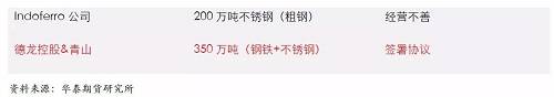鎳鐵供應(yīng)緊張，鎳價(jià)看漲不變！