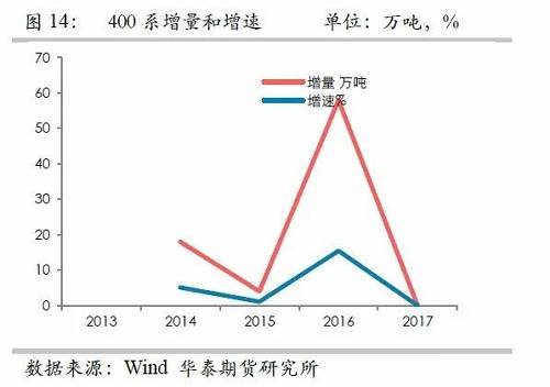 鎳鐵供應(yīng)緊張，鎳價(jià)看漲不變！