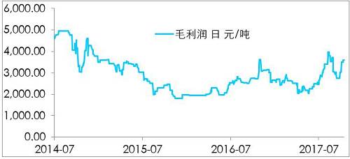 鎳開盤漲停，是新起點，還是成果收割？