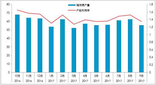 截至10月26日，10月份，LME庫存增加0.23萬噸，至38.4萬噸；同期，上期所庫存下降0.44萬噸至4.87萬噸，全球總庫存下降0.21萬噸。青山一期的壓制，國內(nèi)真實供需短缺幅度或降低至100噸/天。