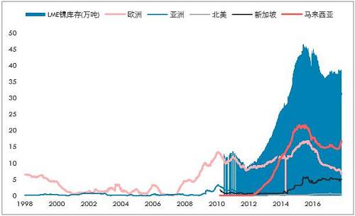 鎳開盤漲停，是新起點，還是成果收割？