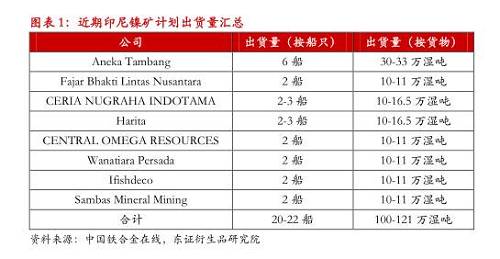 【月度報告-鎳】需求擔(dān)憂漸弱，鎳價先抑后揚