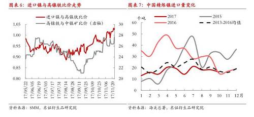 【月度報告-鎳】需求擔(dān)憂漸弱，鎳價先抑后揚