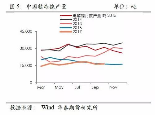 策略報告 | 鎳價實現(xiàn)反彈邏輯，需要靜待印尼不銹鋼沖擊