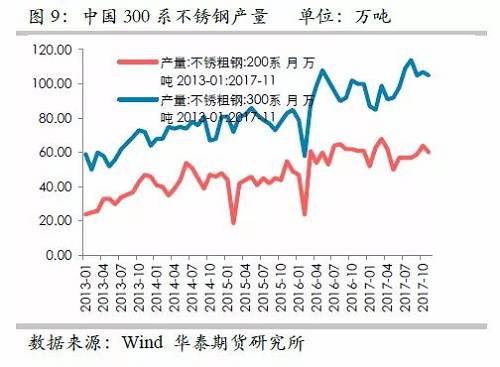 因此，印尼二期不銹鋼沖擊將是短期的事件，但由于其尚未落地，這對鎳價預(yù)期構(gòu)成短期壓力。