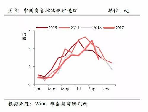 策略報告 | 鎳價實現(xiàn)反彈邏輯，需要靜待印尼不銹鋼沖擊