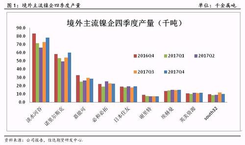 研客專欄 | 鎳企耐心有限，鎳供應(yīng)收縮難以逆轉(zhuǎn)