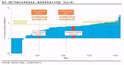 三、2018年產(chǎn)量預(yù)估和調(diào)整